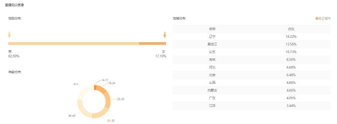 飛瓜快手——專業(yè)的快手?jǐn)?shù)據(jù)分析平臺，讓你玩轉(zhuǎn)快手直播電商