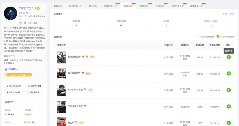 飛瓜快手——專業(yè)的快手?jǐn)?shù)據(jù)分析平臺，讓你玩轉(zhuǎn)快手直播電商