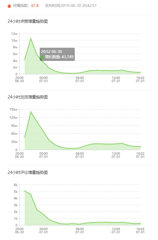 飛瓜快手——專業(yè)的快手?jǐn)?shù)據(jù)分析平臺，讓你玩轉(zhuǎn)快手直播電商