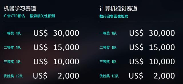 2020 DIGIX全球校園AI算法精英大賽正式啟動(dòng)，百萬(wàn)獎(jiǎng)金激勵(lì)校園AI創(chuàng)新