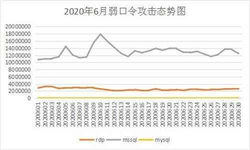 6月疑似迎來“牛市”？新型勒索病毒層出不窮，感染態(tài)勢持續(xù)走高