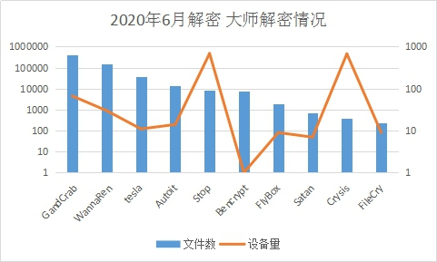 6月疑似迎來“牛市”？新型勒索病毒層出不窮，感染態(tài)勢持續(xù)走高