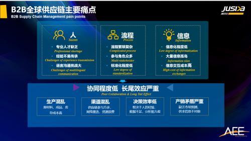 準(zhǔn)時(shí)達(dá)：數(shù)字化創(chuàng)新，未來供應(yīng)鏈管理企業(yè)的標(biāo)配