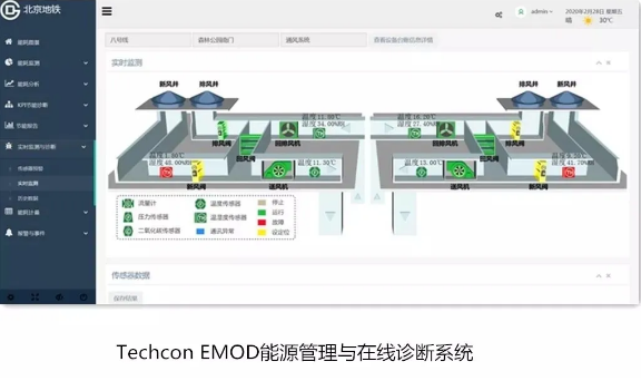 將節(jié)能潛力落地為節(jié)能收益，同方股份開啟地鐵節(jié)能運(yùn)營新模式