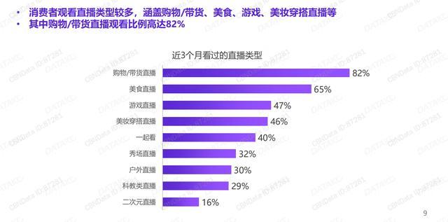 拍樂多口袋拍客丨就算沒有疫情，直播也將崛起