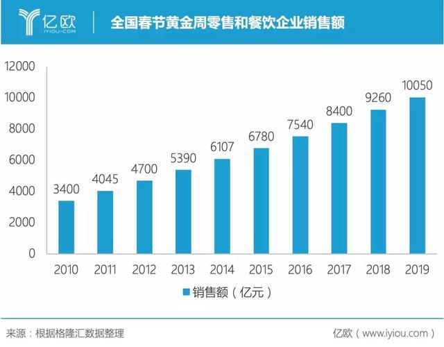 拍樂多口袋拍客丨就算沒有疫情，直播也將崛起