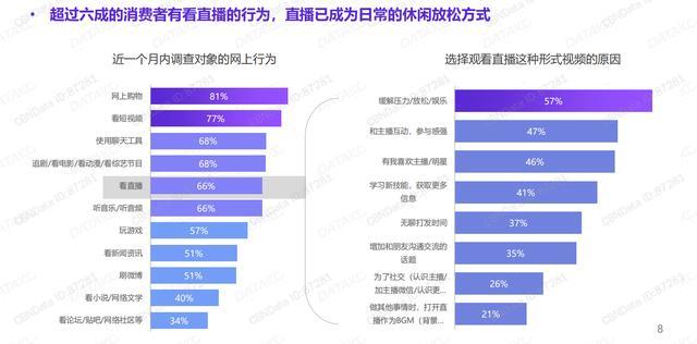 拍樂多口袋拍客丨就算沒有疫情，直播也將崛起