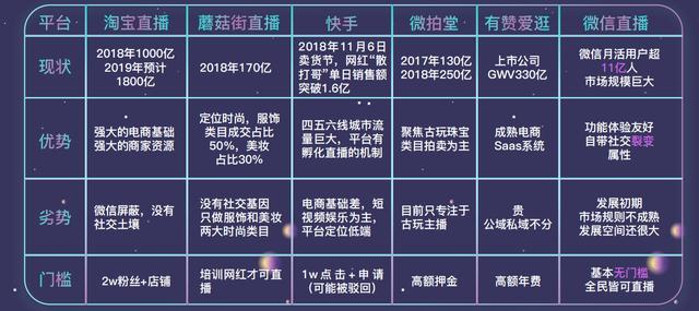 拍樂多口袋拍客丨就算沒有疫情，直播也將崛起