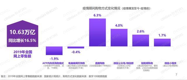 拍樂多口袋拍客丨就算沒有疫情，直播也將崛起