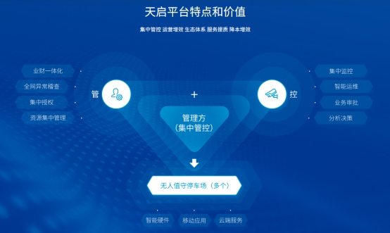 降本提效更增收！捷停車·云托管助力重慶聚峰國(guó)際，實(shí)現(xiàn)停車場(chǎng)創(chuàng)新升級(jí)