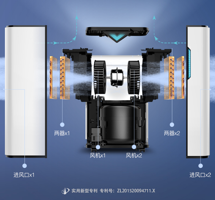 歐井除濕機(jī)如何？ 看看其后技術(shù)