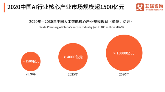 AI數(shù)據(jù)邁入場景化時代，頭部企業(yè)云測數(shù)據(jù)重建產(chǎn)業(yè)模式