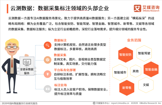 AI數(shù)據(jù)邁入場景化時代，頭部企業(yè)云測數(shù)據(jù)重建產(chǎn)業(yè)模式