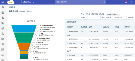 CRM“拍了拍”你，銷售管理沒(méi)煩惱