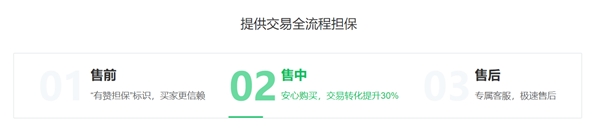 3個(gè)月為上億筆訂單提供交易保障，有贊擔(dān)保為微信消費(fèi)護(hù)航