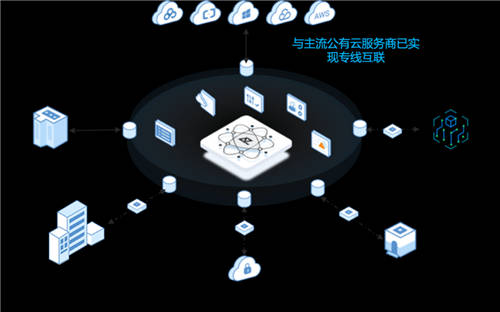 觀脈科技SD-WAN 案例入選愛(ài)分析ifenxi《中國(guó)云計(jì)算行業(yè)趨勢(shì)報(bào)告》