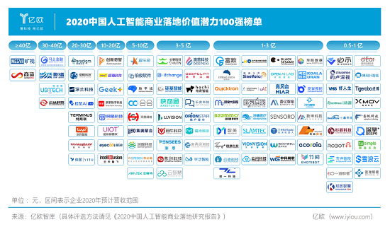 WAIC 2020落幕，必示科技入圍中國人工智能商業(yè)落地價(jià)值潛力100強(qiáng)