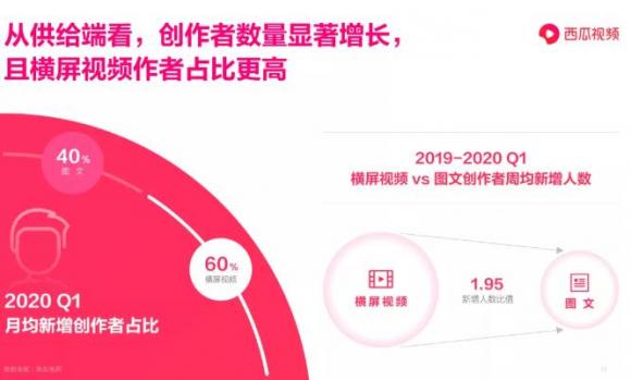 巫師財(cái)經(jīng)在西瓜視頻“重啟”，這步棋走對了嗎？