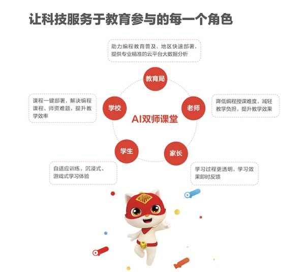 編程貓AI 雙師課堂賦能景德鎮(zhèn)智慧教育，持續(xù)探索創(chuàng)新教學(xué)模式