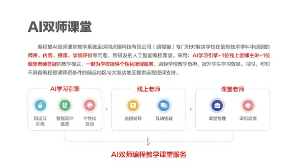 編程貓AI 雙師課堂賦能景德鎮(zhèn)智慧教育，持續(xù)探索創(chuàng)新教學(xué)模式
