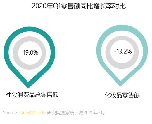 群脈聯合仲景、霸王、美柚深度探討數字化轉型的新出路