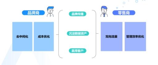 群脈聯合仲景、霸王、美柚深度探討數字化轉型的新出路
