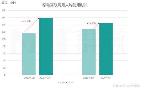 群脈聯合仲景、霸王、美柚深度探討數字化轉型的新出路