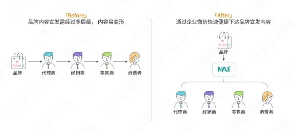 群脈聯合仲景、霸王、美柚深度探討數字化轉型的新出路