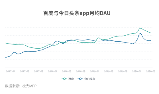 矛與盾之爭，百度的信息流與頭條的搜索引擎