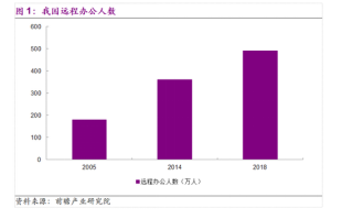 企業(yè)級(jí)SSD和HDD能如何助力數(shù)據(jù)中心及遠(yuǎn)程辦公？