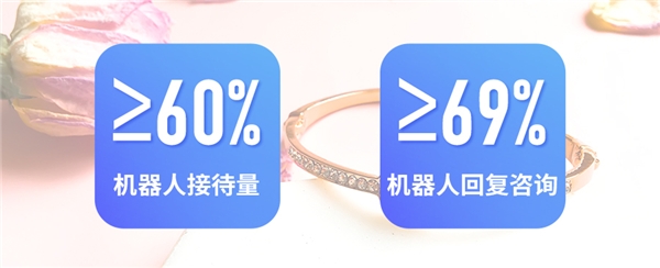 AI賦能直播，曉多入局
