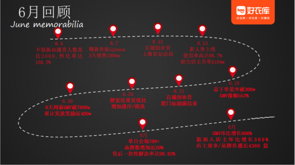 高速成長(zhǎng)、不斷進(jìn)化，好家云店“百城創(chuàng)業(yè)營(yíng)”廣州站成功舉辦