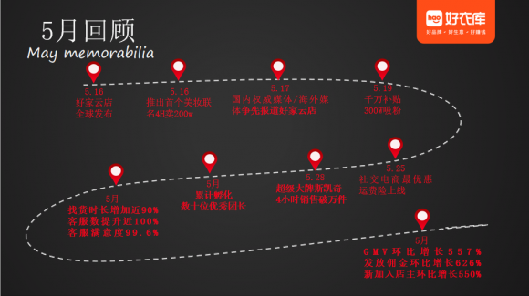高速成長(zhǎng)、不斷進(jìn)化，好家云店“百城創(chuàng)業(yè)營(yíng)”廣州站成功舉辦