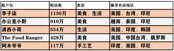 西瓜視頻的阿木爺爺成新晉海外網紅，他是怎么征服4000萬網友的？