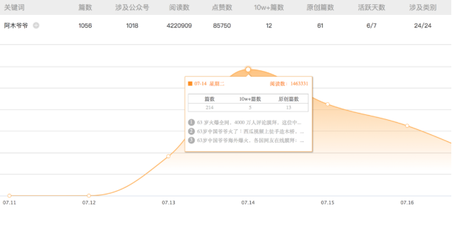 西瓜視頻的阿木爺爺成新晉海外網紅，他是怎么征服4000萬網友的？