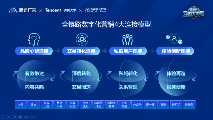 企業(yè)如何抓住私域紅利，收獲長效增長？