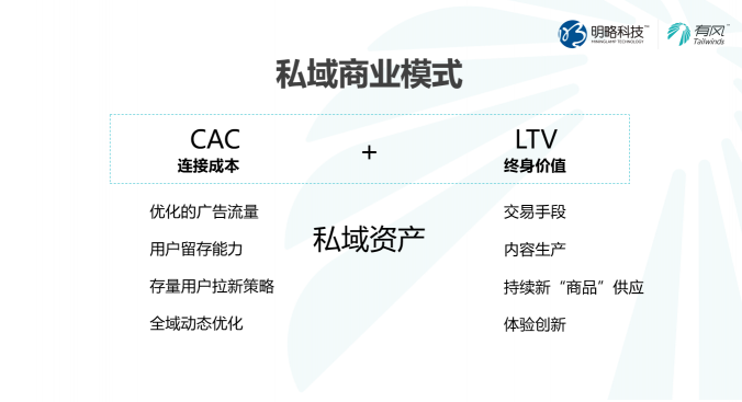 企業(yè)如何抓住私域紅利，收獲長效增長？