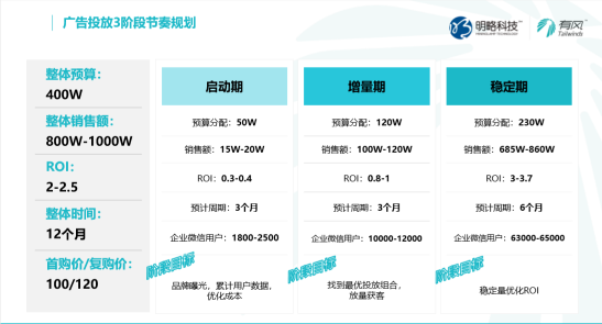企業(yè)如何抓住私域紅利，收獲長效增長？