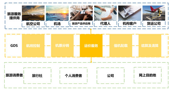 超大內(nèi)存容量，浪潮與中國(guó)航信攜手，讓航空信息傳輸更順暢