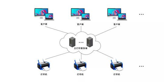 打印機(jī)太舊兼容不了？這個(gè)解決方案能幫你！
