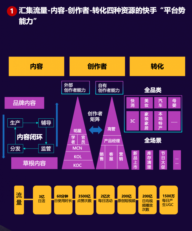 “短視頻直播+”時(shí)代來(lái)臨，快手磁力引擎如何借助“三力”模型重構(gòu)風(fēng)口？