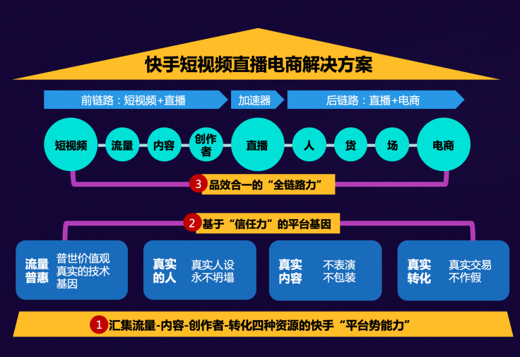 “短視頻直播+”時(shí)代來(lái)臨，快手磁力引擎如何借助“三力”模型重構(gòu)風(fēng)口？