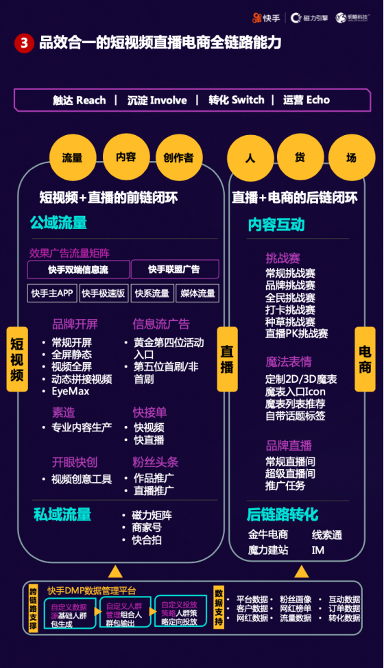 “短視頻直播+”時(shí)代來(lái)臨，快手磁力引擎如何借助“三力”模型重構(gòu)風(fēng)口？