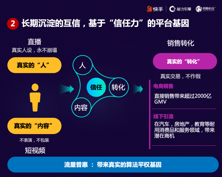 “短視頻直播+”時(shí)代來(lái)臨，快手磁力引擎如何借助“三力”模型重構(gòu)風(fēng)口？