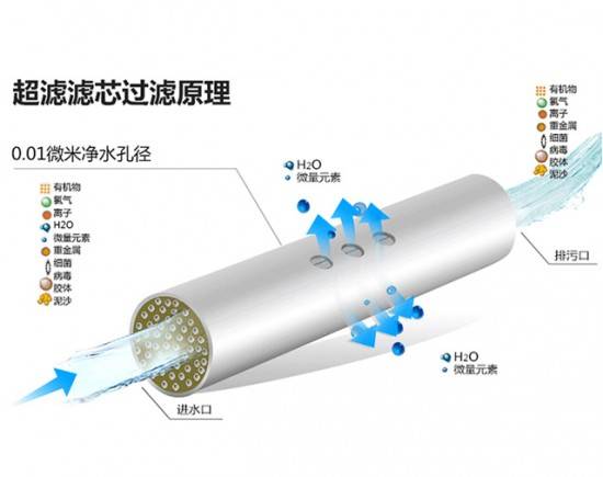 凈水器十大品牌有哪些？高端過濾水質(zhì)的凈水器