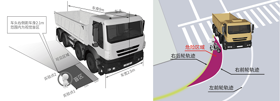 鷹駕科技360°環(huán)視系統(tǒng)一路來襲，告別視野盲區(qū)