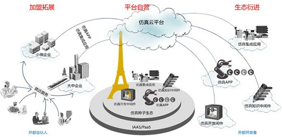 安世亞太：云上仿真既是阿拉丁神燈，又是潘多拉魔盒