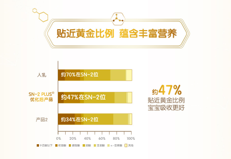 合生元原裝進口奶粉，配方抗打的好奶粉，圈粉無數(shù)