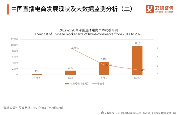 電商直播新勢(shì)力：虛擬主播打破次元壁，帶貨吸睛不輸真人