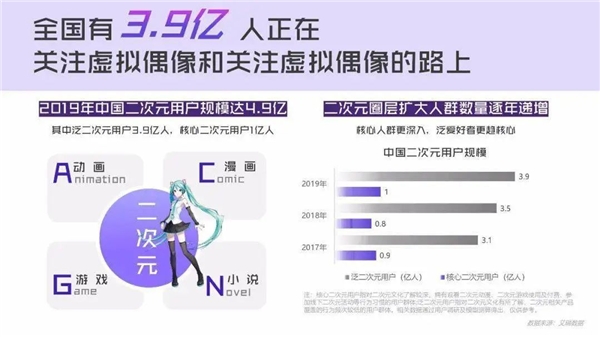電商直播新勢(shì)力：虛擬主播打破次元壁，帶貨吸睛不輸真人